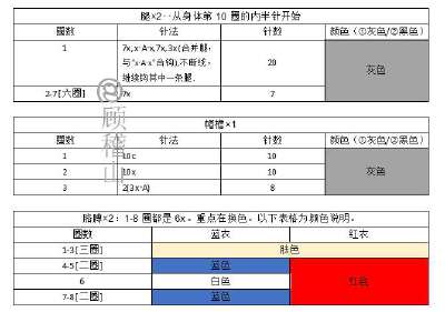 椒图图解：英国仪仗兵3