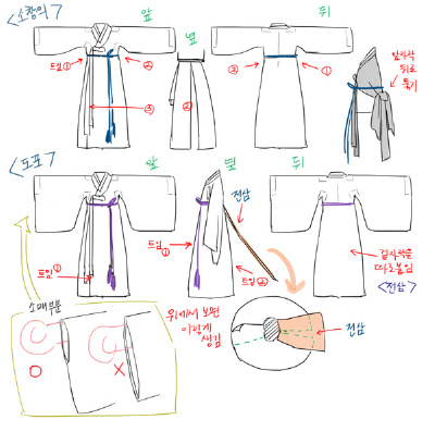 #绘画参考# 推上画师 DOYAK 总结了一些自己对韩服的小tips~ ( • ̀ω•́ )✧ ​​​​