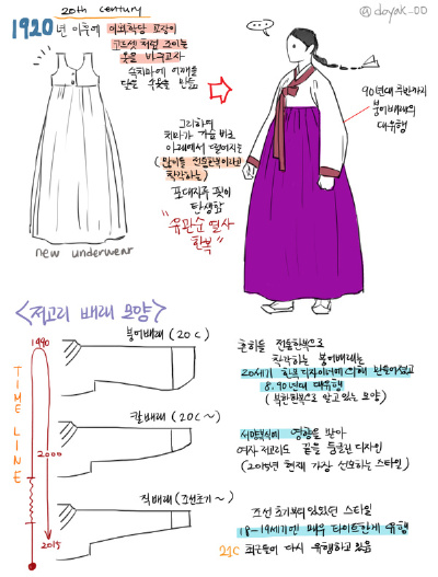 #绘画参考# 推上画师 DOYAK 总结了一些自己对韩服的小tips~ ( • ̀ω•́ )✧ ​​​​