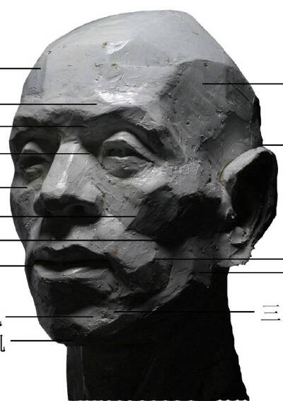 人像，