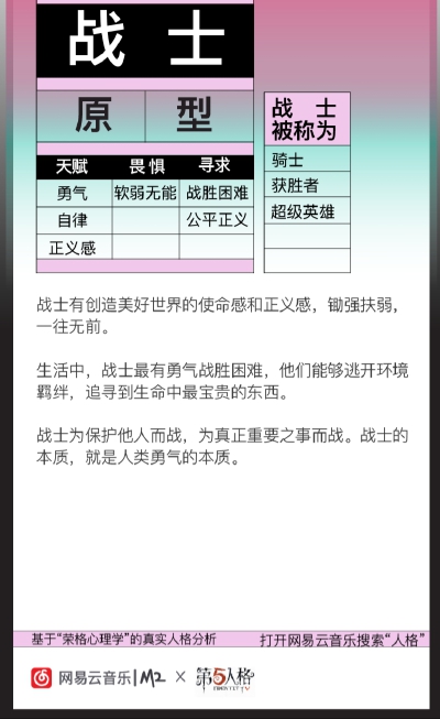 荣格十二人格