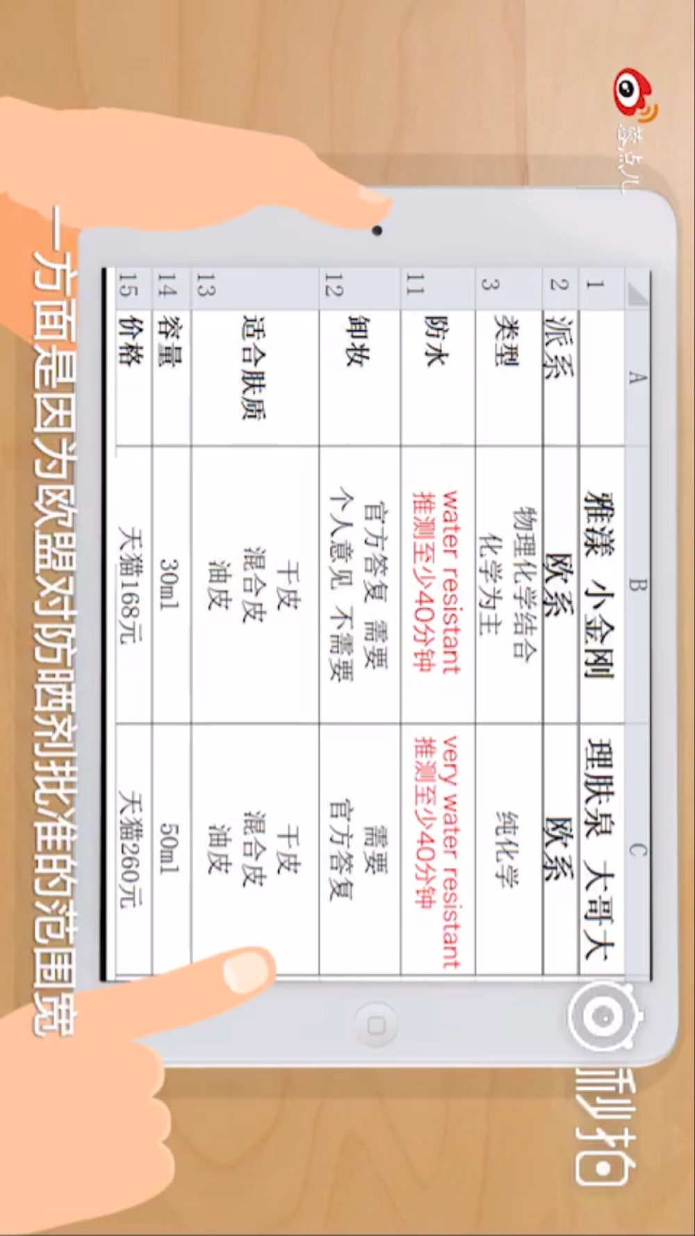 防晒