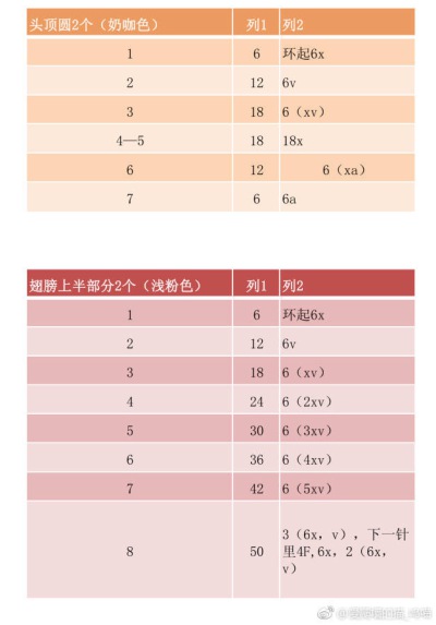 蝴蝶宝宝图解