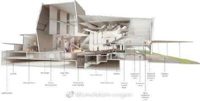 建筑剖面图 分析