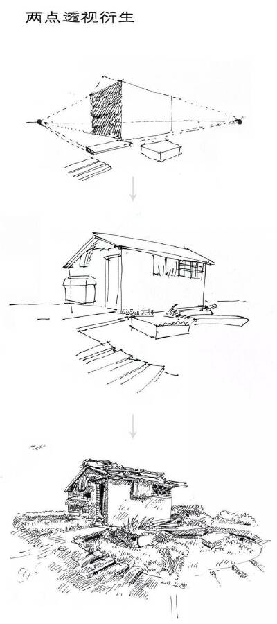 【 钢笔写生 设计绘制小技法… 】作者：文抑 ​