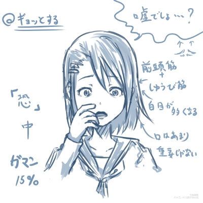 【绘画参考】来自绘师shori（pid=2592426）关于惊恐表情的表达方法~有记录在画惊恐表情时骨骼和肌肉的注意点哦~