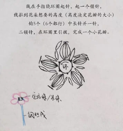 钩针