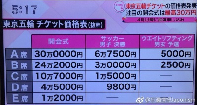 羽生结弦