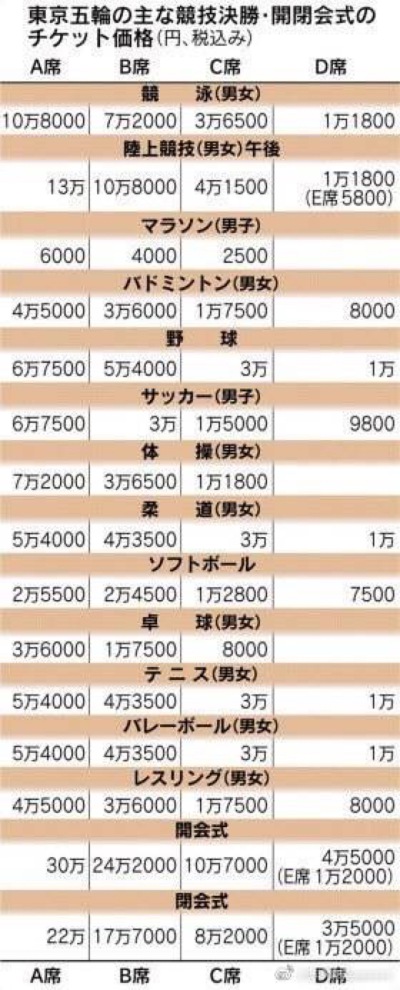 羽生结弦