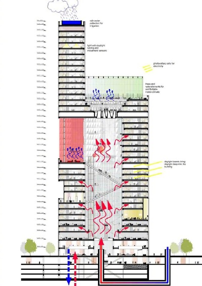 建筑设计 · 分析图表现 ​（转） ​