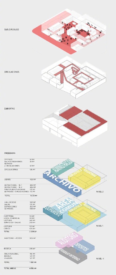 建筑设计 · 分析图表现 ​（转） ​