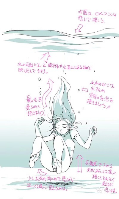 教程