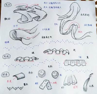 教程